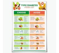 RVBLRDSE Diabetes Approved & Avoid Foods Poster - Complete Type 2 Diabetic Food List Chart, Educational Wall Art for Blood Sugar Management and Kitchen(Framed,08x12inch(20x30cm))