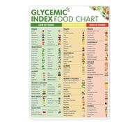 RVBLRDSE Diabetes Management, Glycemic Index Food Chart with Approved Low GI Foods, Educational Diet Guide for Healthy Living and Blood Sugar Control(Framed,12x18inch(30x45cm))