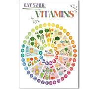 RVBLRDSE Eat the Rainbow Nutrition Chart Vitamin Guide High Protein Fiber Foods Healthy Eating Poster for Classroom Kitchen(Framed,16x24inch(40x60cm))