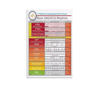 RVBLRDSE ECG Heart Rhythms Poster - EKG Interpretation Guide, Medical Wall Art for Hospital Room, Study Office, and Bedroom Decor(Unframed,12x18inch(30x45cm))