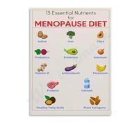 RVBLRDSE Educational Nutrition Poster 13 Essential Nutrients for Menopause Healthy Aging Canvas Print for Kitchen Home Office Decor(Unframed,12x18inch(30x45cm))