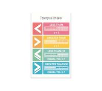 RVBLRDSE Elementary Middle School Math Chart Inequalities Greater Than Less Than Symbols Comparison(Unframed,16x24inch(40x60cm))