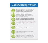RVBLRDSE EV Charging at Home Instructional Poster Canvas Wall-Art for Home Office Decor and Modern Wall-Art Design(Unframed,12x18inch(30x45cm))