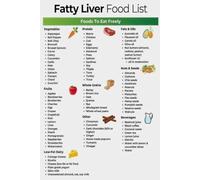 RVBLRDSE Fatty Liver Diet Guide, Meal Planner with Low Fat & Low Sugar Foods List, Educational Wall-Art for Kitchen, Sanatorium, and Office Decor(Framed,16x24inch(40x60cm))