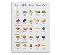 RVBLRDSE Fiber Food List Poster High Fiber Chart Healthy Diet Guide Visual Nutrition Reference Home Decor(Framed,16x24inch(40x60cm))
