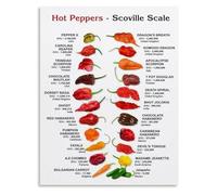 RVBLRDSE From Mild to Scoville Scale of Peppers Chart Canvas Wall-Art Print for Kitchen Dining(Framed,12x18inch(30x45cm))