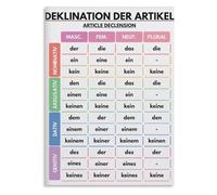 RVBLRDSE Grammar Chart Article Declension and the Four Cases Educational Canvas Poster for Language Learning Home School Office Wall-Art(Unframed,16x24inch(40x60cm))