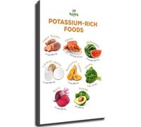 RVBLRDSE Guide to Healthy Foods Poster Nutrition Chart Educational Wall Decor for Kitchen School Clinic(Unframed,16x24inch(40x60cm))