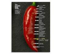 RVBLRDSE Guide to Pepper Heat The Scoville Scale Chart Canvas Wall-Art Print for Kitchen Living Room(Framed,08x12inch(20x30cm))