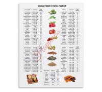 RVBLRDSE High Fiber Food List Poster Chart Healthy Diet Guide Visual Nutrition Reference for Home Kitchen Wall-Art(Framed,16x24inch(40x60cm))