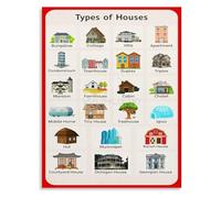 RVBLRDSE House Design Blueprint American Architecture Styles Canvas Poster for Office and Study Decor(Framed,12x18inch(30x45cm))