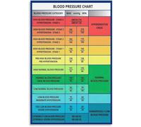 RVBLRDSE Informative Index Chart Print - Visual Reference Guide for Study & Library(Unframed,16x24inch(40x60cm))