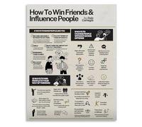 RVBLRDSE Keys to Confident Communication Uplifting Quotes Canvas Wall-Art Poster for Success Mindset Office(Framed,12x18inch(30x45cm))