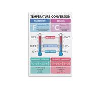 RVBLRDSE Kitchen Conversion Chart Poster, Temperature Guide Wall-Art for Cooking, Baking - Celsius to Fahrenheit, Vintage Style Decor(Unframed,12x18inch(30x45cm))