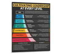 RVBLRDSE Lead at Every Level Motivational Poster Leadership Development Canvas Wall-Art for Office Workspace Professional Growth Career Guidance(Framed,16x24inch(40x60cm))