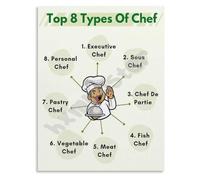 RVBLRDSE Learn About Chefs Poster Types and Roles in the Professional Kitchen Educational Guide Wall-Art Decor(Unframed,12x18inch(30x45cm))