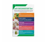 RVBLRDSE Longevity Diet Poster Mediterranean and Anti Inflammatory Foods Chart Healthy Lifestyle Kitchen Art(Unframed,08x12inch(20x30cm))