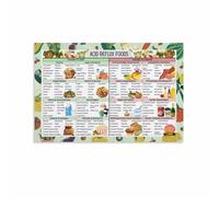 RVBLRDSE Low-Acid & Trigger Food Guide for GERD, Visual Chart for Symptom Management, Informative Home Decor(Unframed,08x12inch(20x30cm))