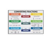 RVBLRDSE Math Fraction Education Poster, Converting Fractions to Decimals and Percentages Chart for Classroom Decor, Learning Canvas Wall Art for Kids Study Room(Unframed,12x18inch(30x45cm))