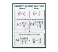 RVBLRDSE Mathematics Educational Poster Subtracting Mixed Fractions Canvas Wall-Art for Classroom Bedroom Learning Decor(Unframed,12x18inch(30x45cm))