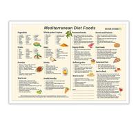 RVBLRDSE Mediterranean Diet Essentials Poster Gallery Wrapped Canvas Wall-Art for Kitchen and Dining Room Decor Food Inspiration Chart(Framed,08x12inch(20x30cm))