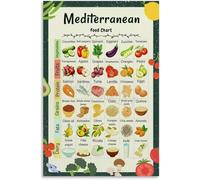 RVBLRDSE Mediterranean Diet Guide Poster - Healthy Food List with Olive Oil and Fish, Modern Wall Art for Dining Room and Home Office(Unframed,08x12inch(20x30cm))