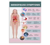 RVBLRDSE Menopause Journey Chart Educational and Informative Guide for Women Canvas Wall-Art Print for Home Office Living Room Decor(Framed,12x18inch(30x45cm))