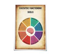 RVBLRDSE Mental Health Wall Art for Executive Functioning, Therapy Office Poster with Abstract Design, Motivational Canvas Print for Kitchen and Bedroom Decor(Framed,16x24inch(40x60cm))