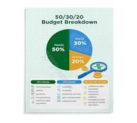 RVBLRDSE Money Management Poster 50 30 20 Budget Rule Guide Financial Planning Canvas Art for Study Room Office Decor(Unframed,12x18inch(30x45cm))