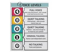 RVBLRDSE Noise Control Voice Level Chart Poster Classroom Management Tool Visual Reminder for Study Room Decor(Framed,16x24inch(40x60cm))