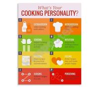 RVBLRDSE Personalized Kitchen Decor Poster Discover Your Cooking Personality Type Fun Quiz Wall-Art(Unframed,16x24inch(40x60cm))