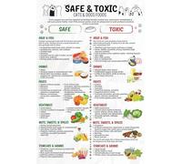RVBLRDSE Pet Owners Wall Chart Safe and Dangerous Foods for Dogs Cats Reference Poster Kitchen Home Decor(Framed,08x12inch(20x30cm))
