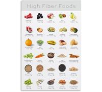 RVBLRDSE Plant Based Fiber Sources Poster Nutrition Facts Chart Canvas Wall-Art for Bedroom Breakfast Nook(Unframed,08x12inch(20x30cm))