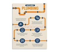 RVBLRDSE Plumbing Facts and Diagrams Canvas Wall-Art for Garage Workshop Decor and Home Improvement Enthusiasts(Framed,08x12inch(20x30cm))