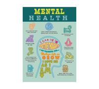 RVBLRDSE Psychological Wellness Poster Morning Evening Rituals For Mood Balance Canvas Wall-Art For Therapist Office Living Room Decor(Framed,08X12inch(20X30cm))