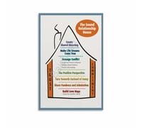 RVBLRDSE Relationship Communication Chart: Visual Aid for Couples and Home Decor(Framed,12x18inch(30x45cm))