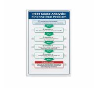 RVBLRDSE Root Cause Analysis 5 Whys Method Poster Canvas Print Problem Solving Framework Chart Ishikawa Diagram Lean Six Sigma Office Wall-Art Meeting Gift(Framed,12X18inch(30X45cm))
