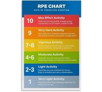RVBLRDSE RPE Scale - Rate of Perceived Exertion Chart for Workout Intensity Monitoring, Educational Wall-Art for Home Gym and Living Room(Framed,16x24inch(40x60cm))