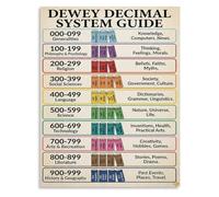 RVBLRDSE School Library Sign Dewey Decimal System Classification Poster Educational Wall-Art for Reading Corner Study(Unframed,12x18inch(30x45cm))