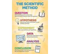 RVBLRDSE Scientific Method Posters for Classroom Bulletin Board, Science Teacher Decor for Middle and High School(Framed,16x24inch(40x60cm))