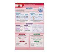 RVBLRDSE STEM Water Waves Science Poster Physics Geography Educational Chart for Classroom Decor Middle School High School(Unframed,16x24inch(40x60cm))