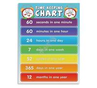 RVBLRDSE Telling Time Educational Poster for Teachers Classroom Decor First Grade Second Grade School Wall-Art Learning Time Tool(Framed,12x18inch(30x45cm))