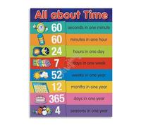 RVBLRDSE Telling Time Educational Poster for Teachers Classroom Decor First Grade Second Grade School Wall-Art Learning Time Tool(Framed,08x12inch(20x30cm))