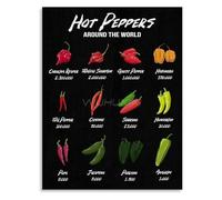 RVBLRDSE Understanding Chili Heat The Complete Scoville Scale Canvas Wall-Art Print for Kitchen Bar(Unframed,16x24inch(40x60cm))