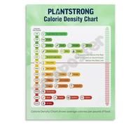 RVBLRDSE Weight Loss Calorie Density Chart Poster Guide to Low Calorie High Volume Foods Educational Wall-Art Kitchen Gym(Framed,08x12inch(20x30cm))