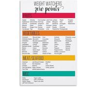 RVBLRDSE Whole Foods Guide Poster Clean Eating Chart Canvas Wall Hanging for Home Office Decor(Framed,12x18inch(30x45cm))