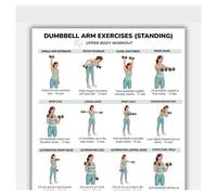 RVBLRDSE Women Arm Sculpting Routine Chart Standing Dumbbell Exercises for Toned Strong Arms Poster Canvas Wall-Art Home Gym Workout Decor(Unframed,08X12inch(20X30cm))