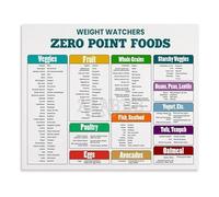 RVBLRDSE Zero Point Foods & Smart Points List Poster - Weight Management Chart, Healthy Lifestyle Wall Decor(Framed,08x12inch(20x30cm))