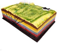 Ryanong Geologia Modello 3D, Geografia Terremoto Modello Geologia Topografia Landform Scienza Modelli per la Scuola Esposizione Modello Educativo Insegnamento.