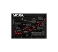 S&P 500 - Poster di azioni storiche, formato A2, 59,4 x 42 cm, colore: Nero
